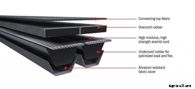27824High- PerformanceV-Belts